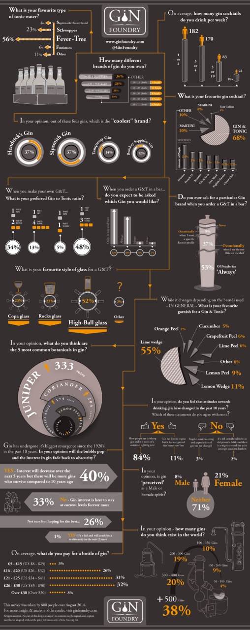 Ginfographic Ginfographic