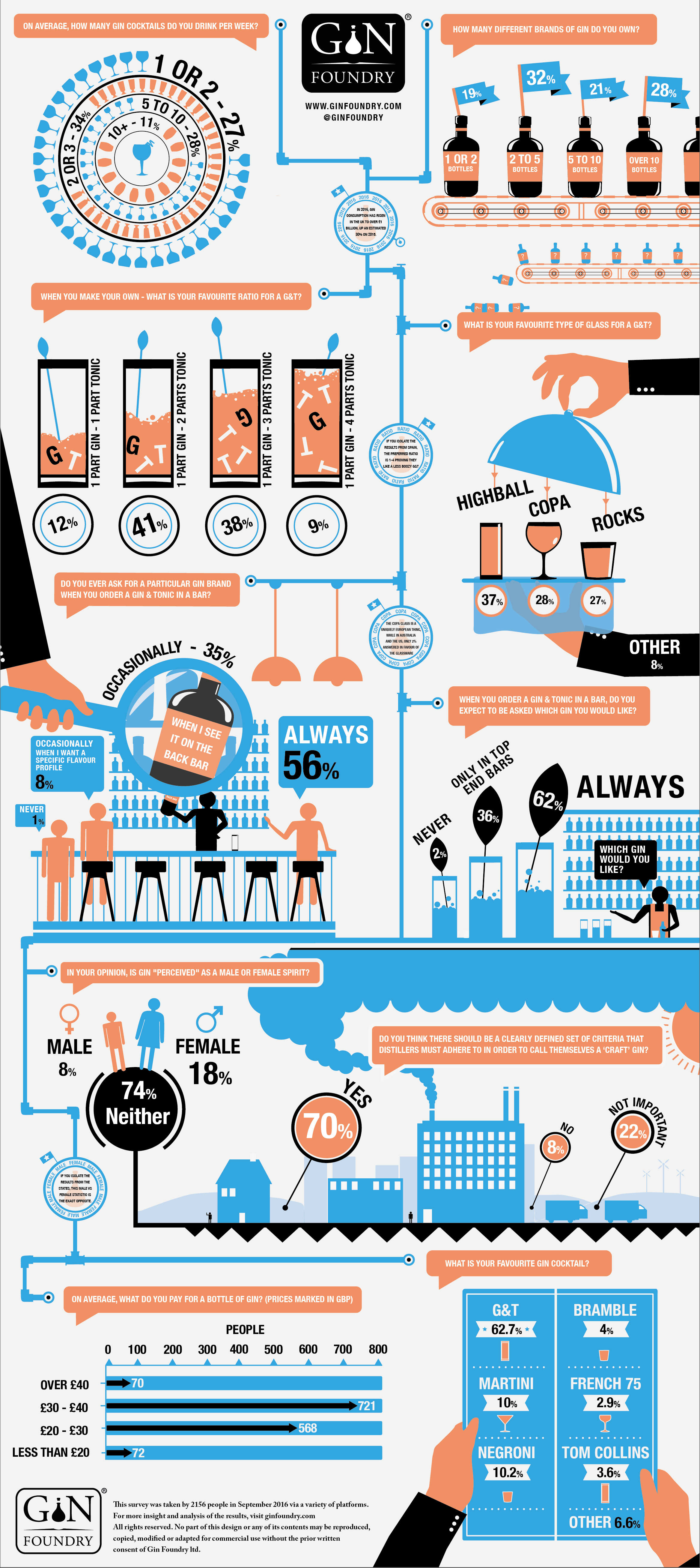 ginfographic-2016 ginfographic-2016